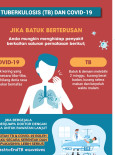 TB & COVID : Jika Batuk Berterusan